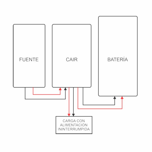 Controlador de alimentación ininterrumpida entrada y salida 12 VCC, 30 A